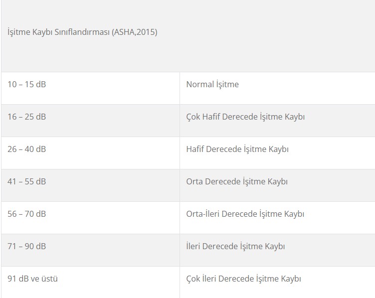 isitme-kaybi-siniflandirilmasi